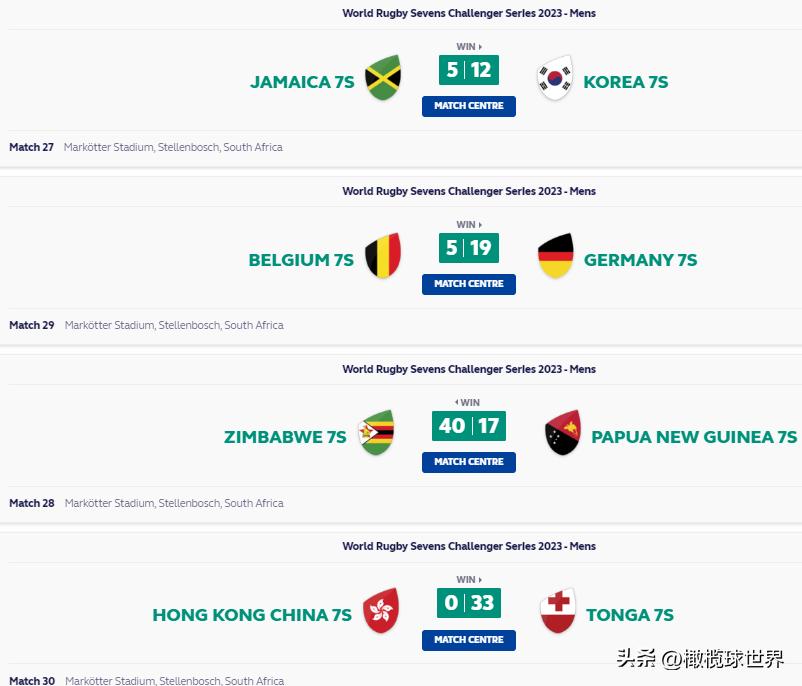 2018年全国英式7人制橄榄球锦标赛,世界女子七人制橄榄球系列赛赛程