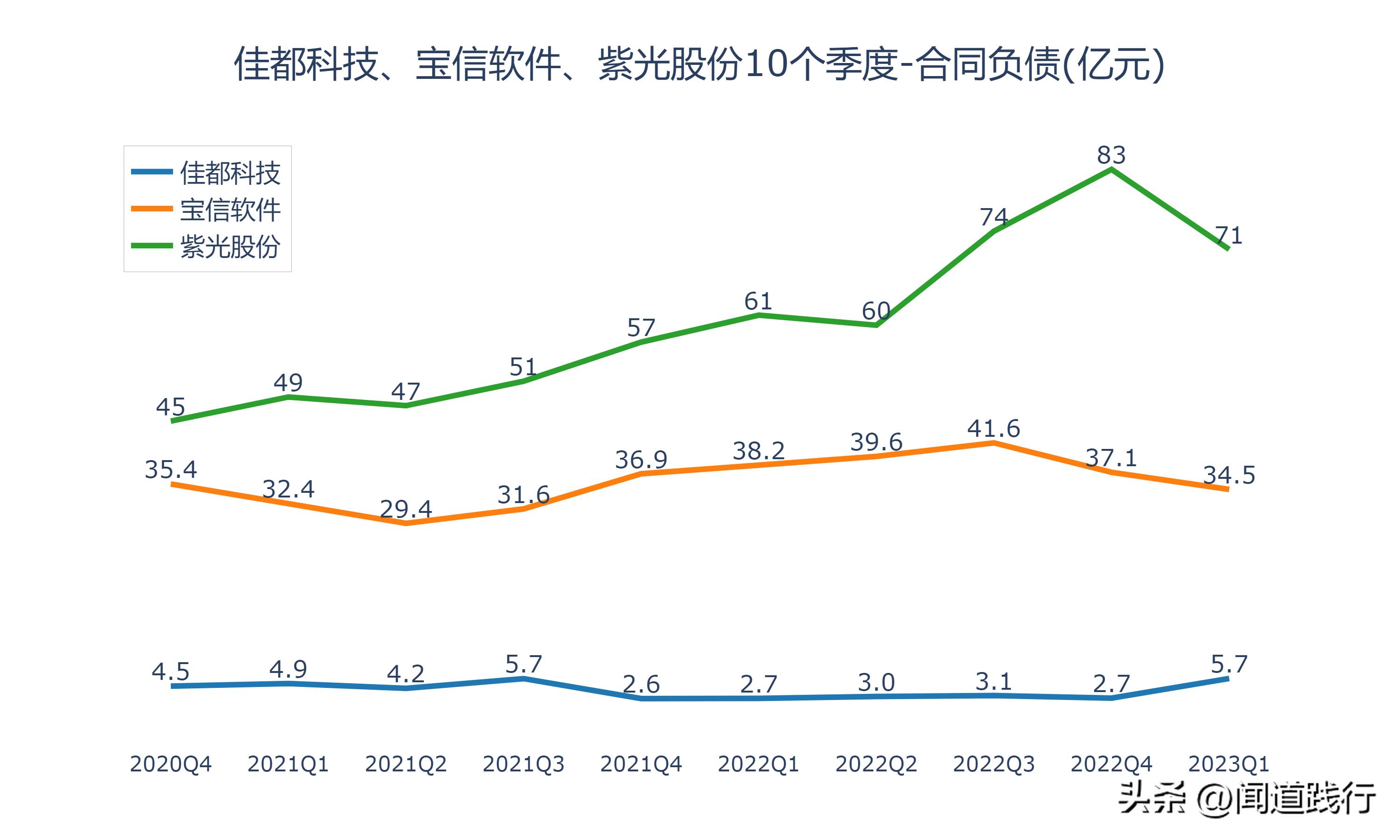 佳都科技涨5.17%,佳都科技成长性