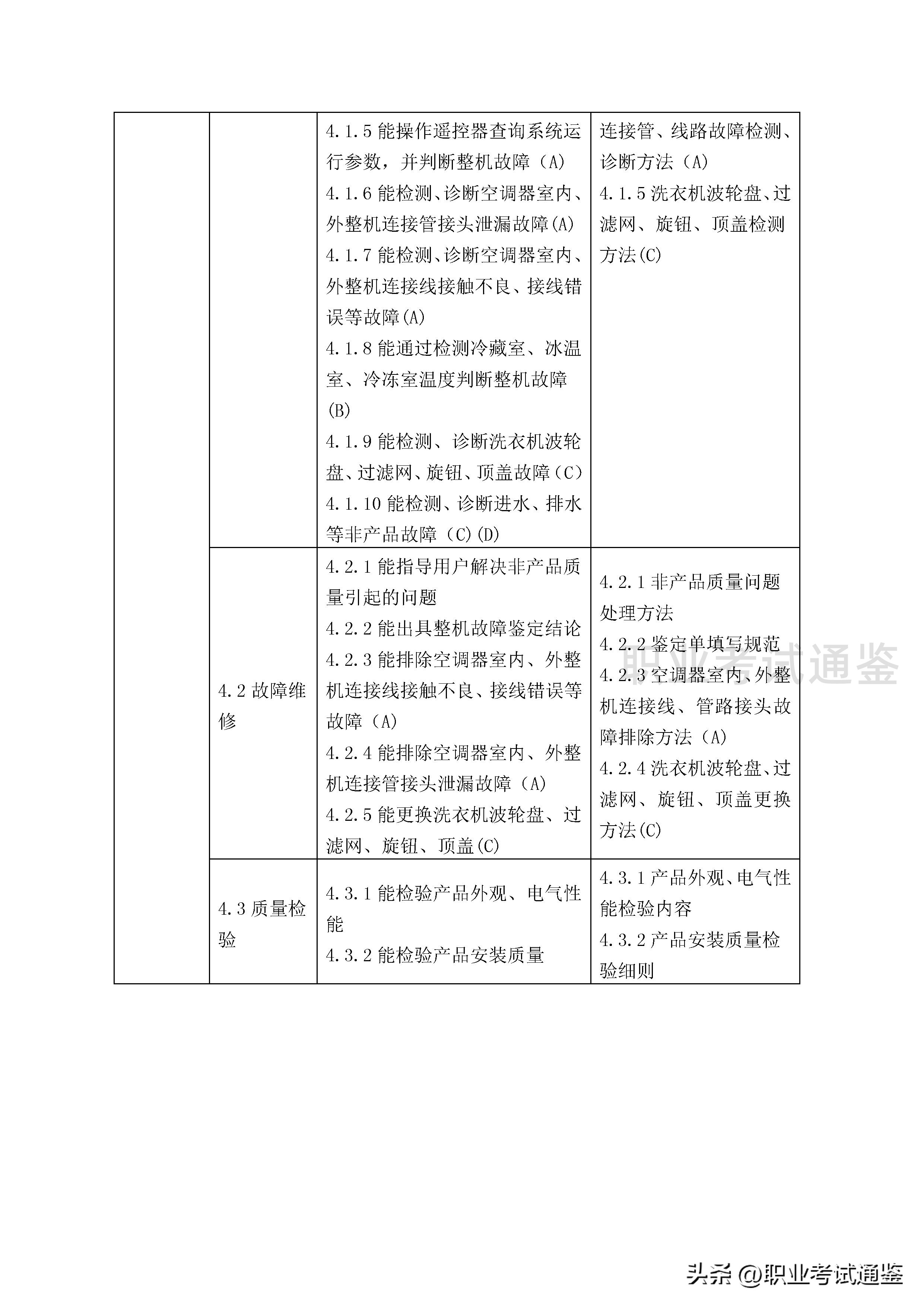家用电子产品维修工证报考条件,家用电器维修中级技工证