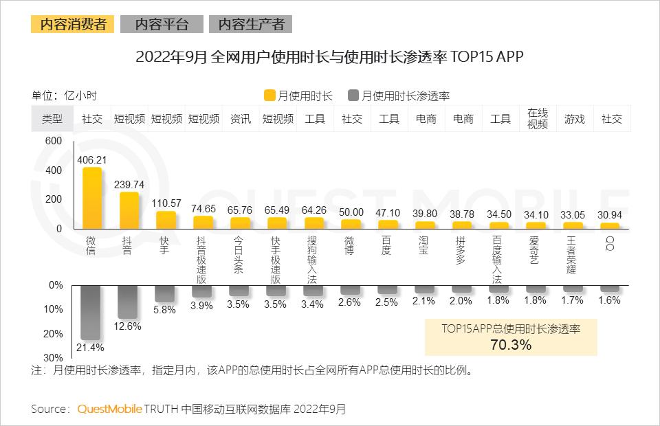 互联网激发线下商业消费潜力,互联网是如何改变人们的消费生活