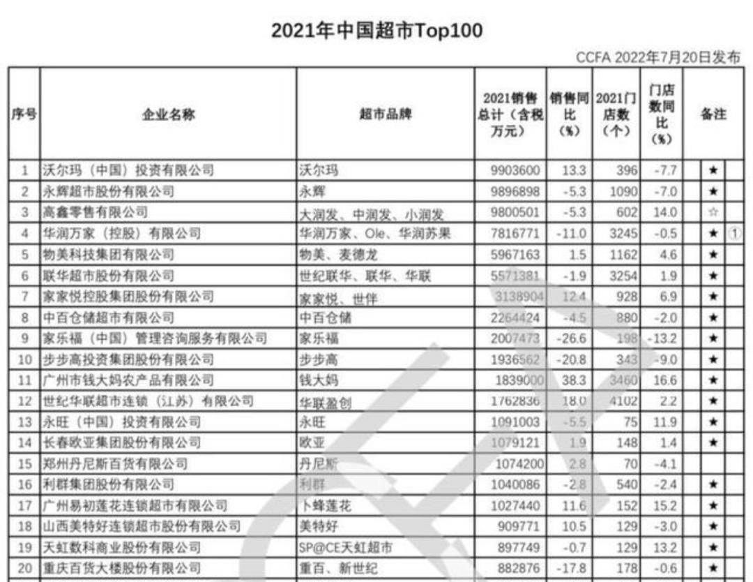 奥乐齐超市中国门店,奥乐齐中国开店