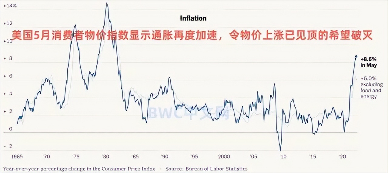 32万亿或将从美国撤退，越南为12国敲响警钟，桥水：准备迎接房子