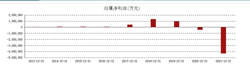 苏宁从亏损68.06亿到实现盈利,苏宁易购亏损400亿怎么算的