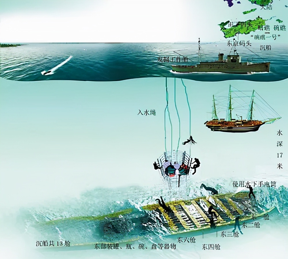16年前的一次捕捞，竟揭开了这片海域的神秘面纱，宝物是如此之多