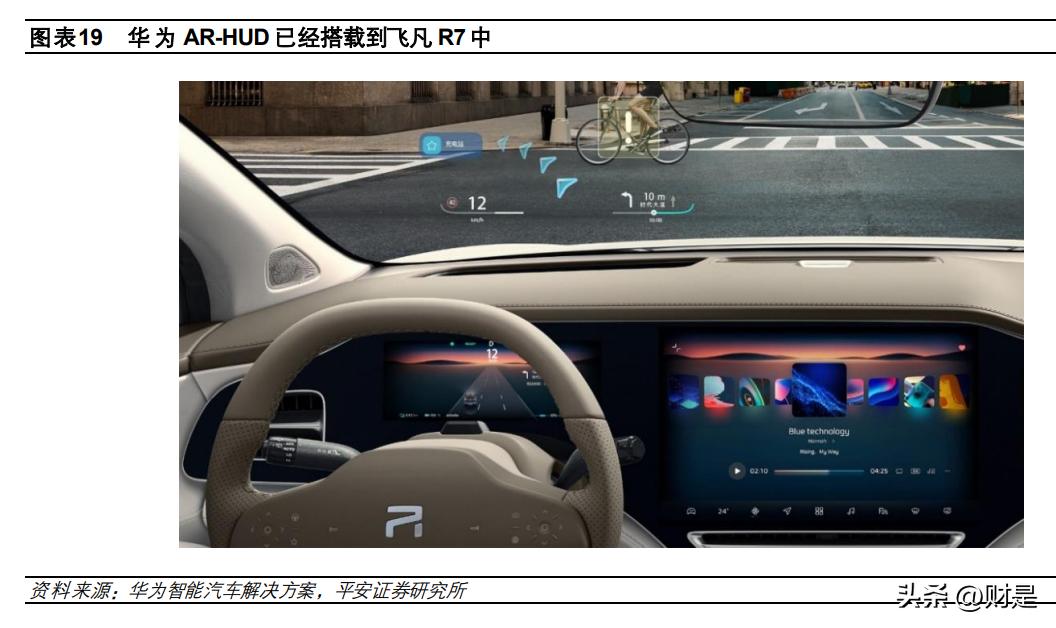 华阳集团深度分析,华阳集团hud产品效果