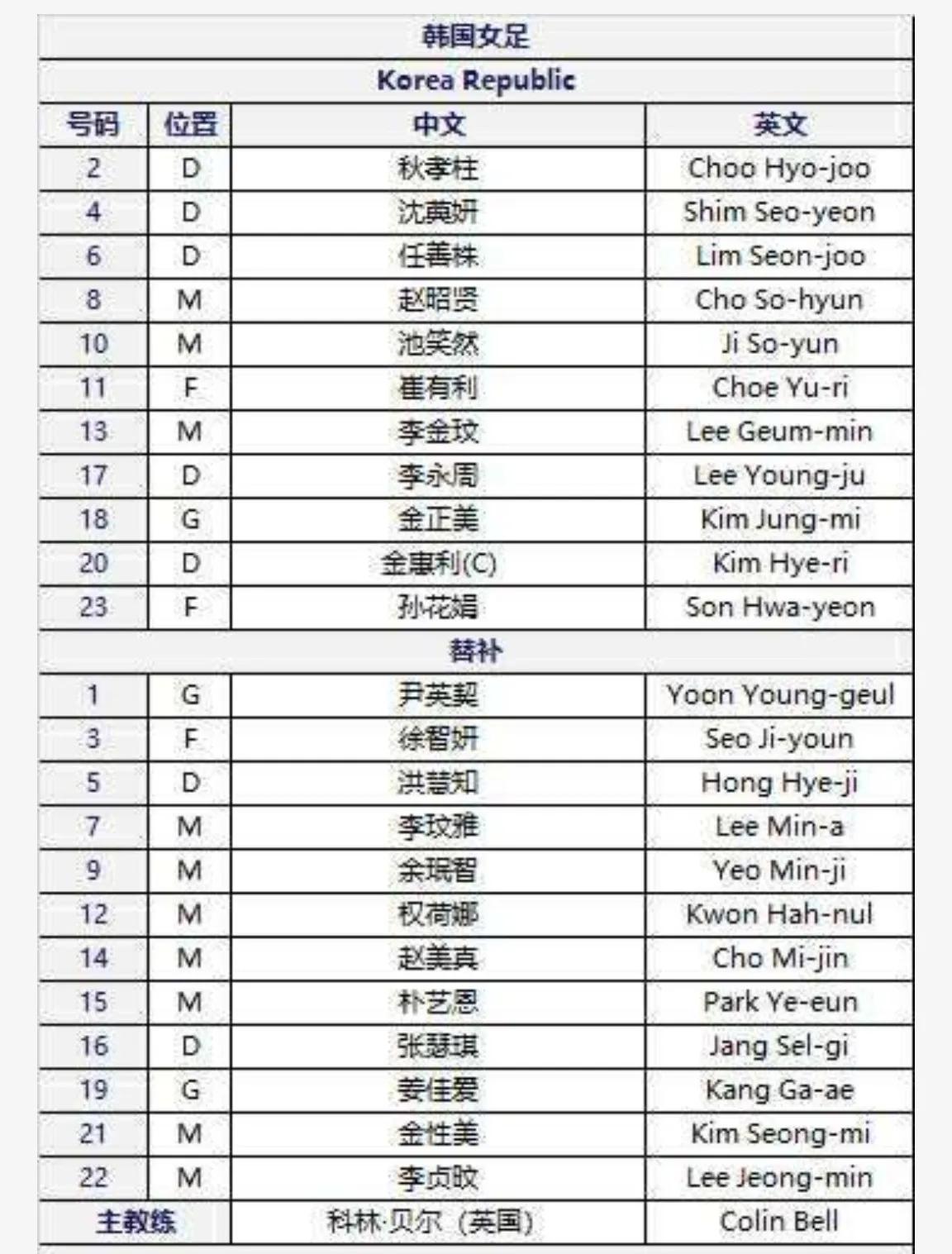 女足亚洲杯中国决赛夺冠,2022女足亚洲杯中国韩国决赛
