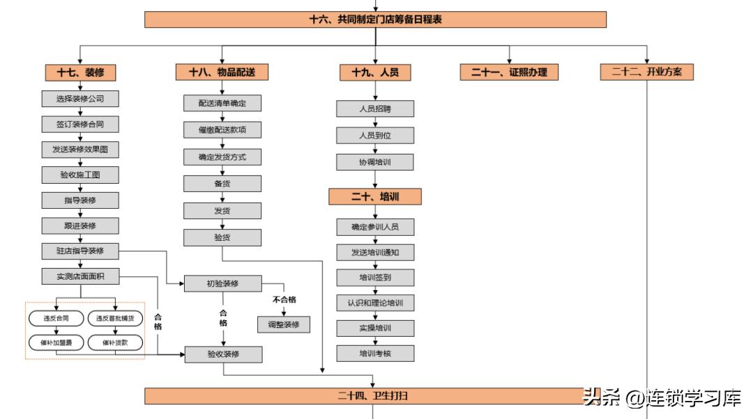 品牌连锁招商加盟方案,连锁加盟招商方案100字
