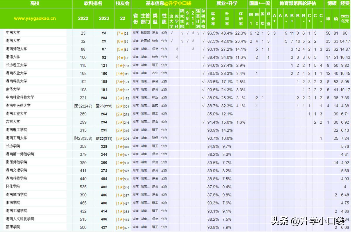 湖南最差四所三本大学,湖南7所大学毕业证一文不值