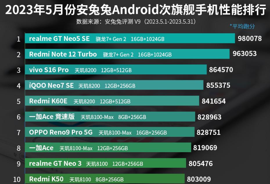 vivos16和vivos12pro哪个值得购买,vivos16对比vivos16pro建议买哪款
