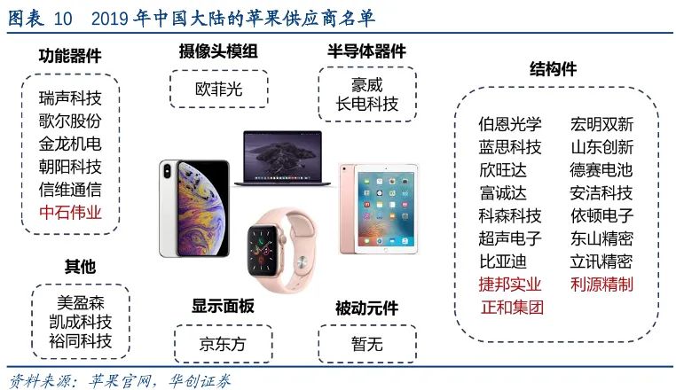 苹果退下神坛,苹果主动走下神坛