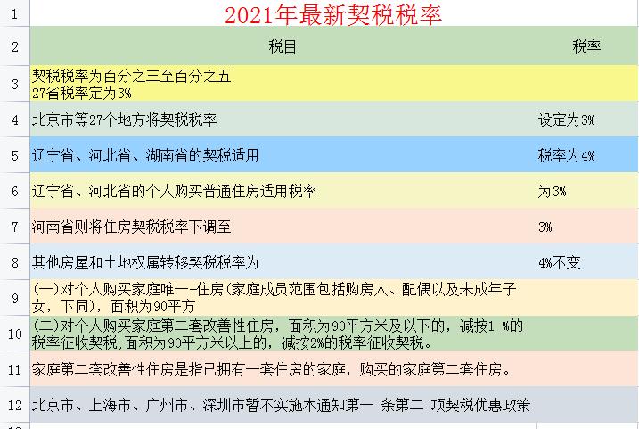 2023年最全税费的会计处理,2023税种税率在哪里查询