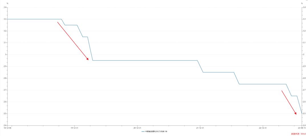 东方融资网解读：超预期紧急降息？普通人能享受到吗？