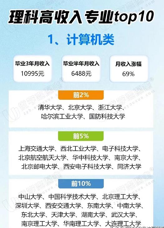 物化地可报的专业以及就业前景,物化生和物化地有什么专业可以选