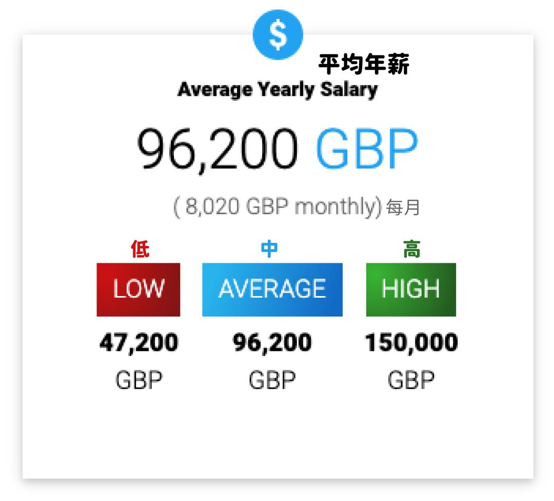 精算学专业发展前景,精算学专业的现状与前景