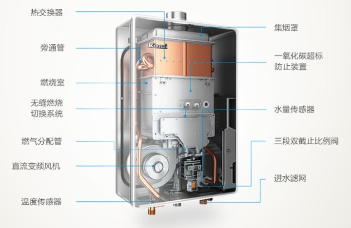 燃气热水器好还是电热水器简单点,电热水器万和热水器和海尔热水器