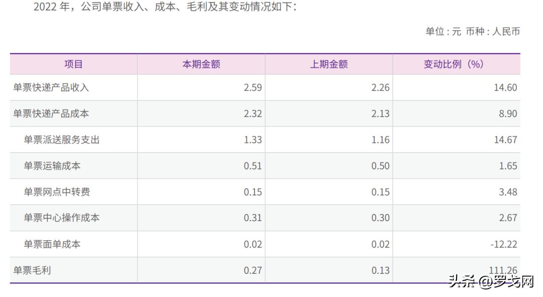 中通尝试末端众包,顺丰众包操作流程