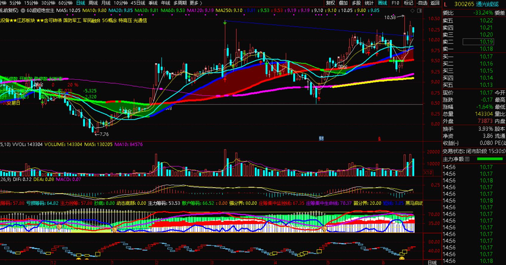下周股票哪些板块最值得投资,下周应关注的股票有哪些