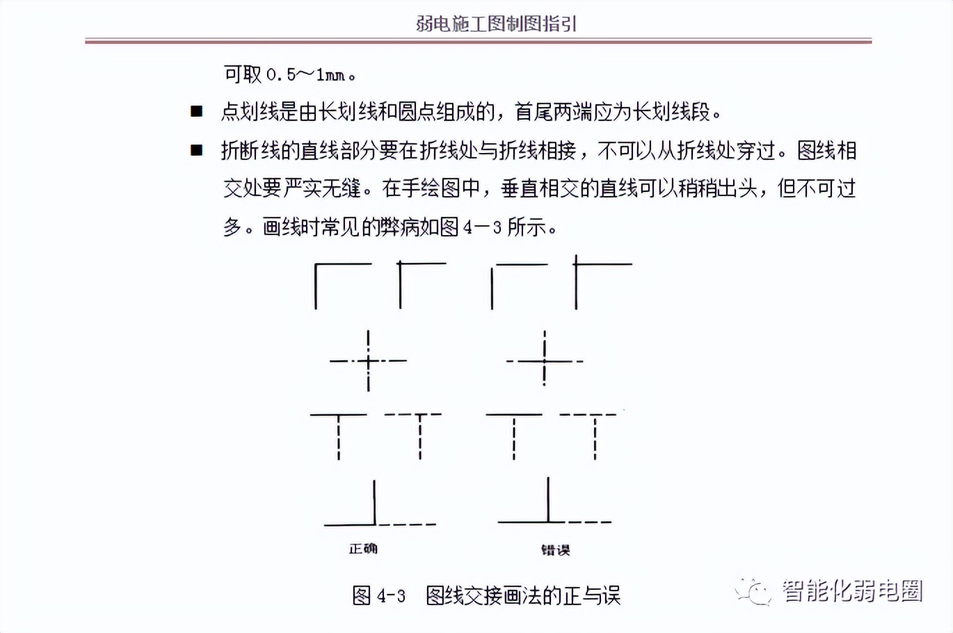 弱电综合工程图纸讲解,如何看懂弱电施工图纸的基本知识