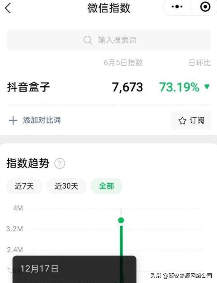 抖音兴趣电商运营的发展现状,抖音seo的逻辑维度分析