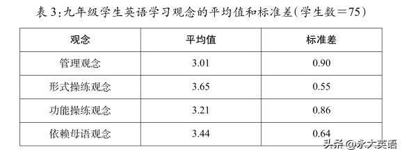 英语学习要转变观念,英语学习观念大全