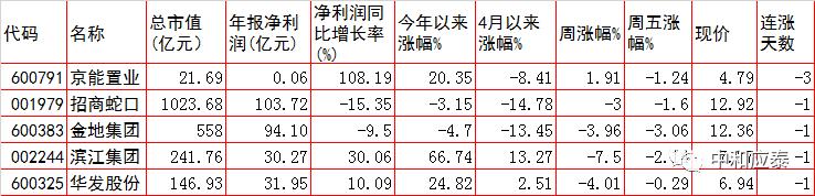 周一a股最新行情分析,周三a股重要投资参考
