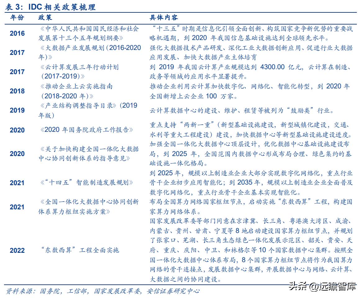 奥飞数据云计算产业园,奥飞数据在海外市场的拓展策略