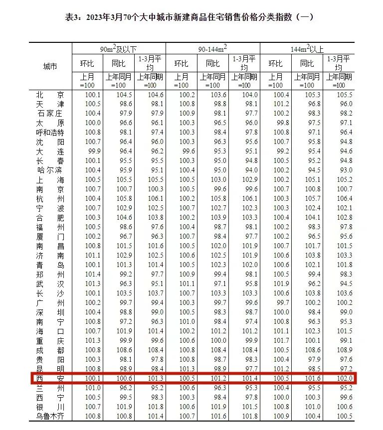 西安房贷款利率最新调整公告,西安各银行最新首套商贷利率