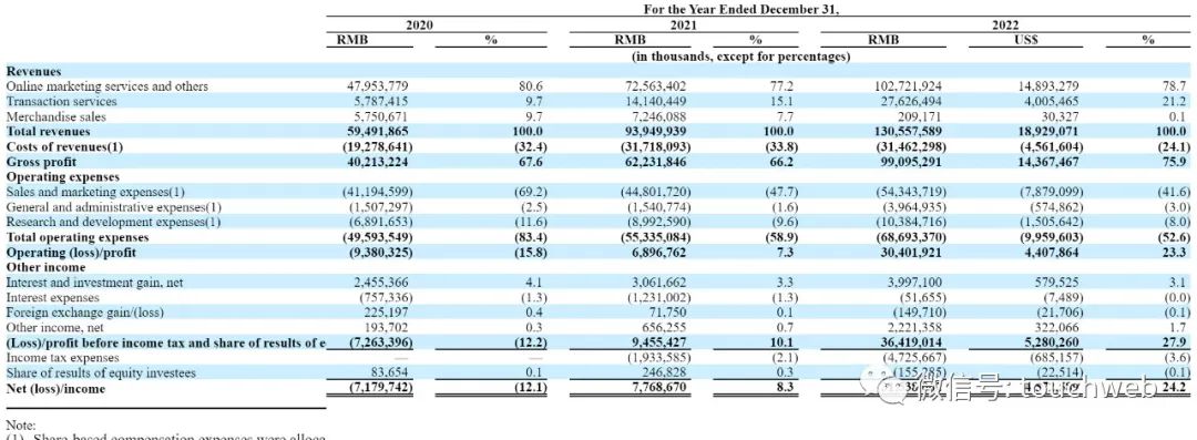 2018年7月黄峥创建的拼多多,拼多多创始人黄峥个人简历资料