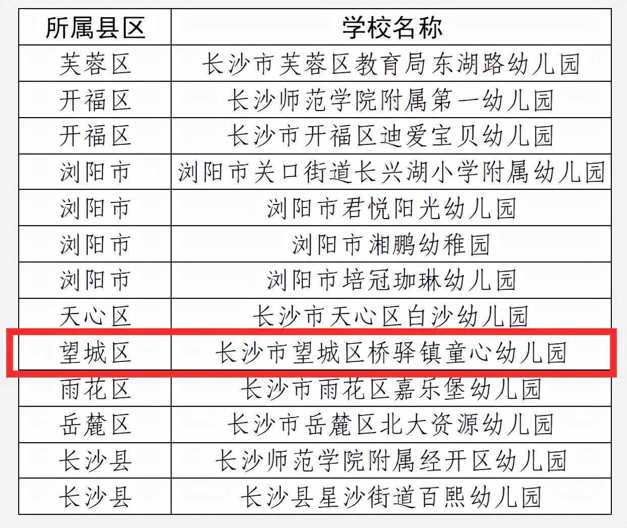恭喜幼儿园足球比赛得奖,喜讯我校入足球特色示范校