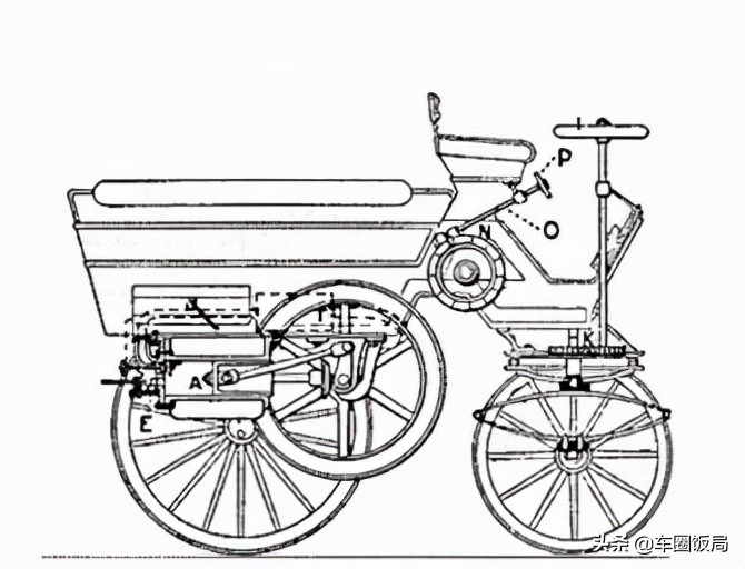 从古至今中国汽车的发展史图片,历史上第1辆汽车是什么样的