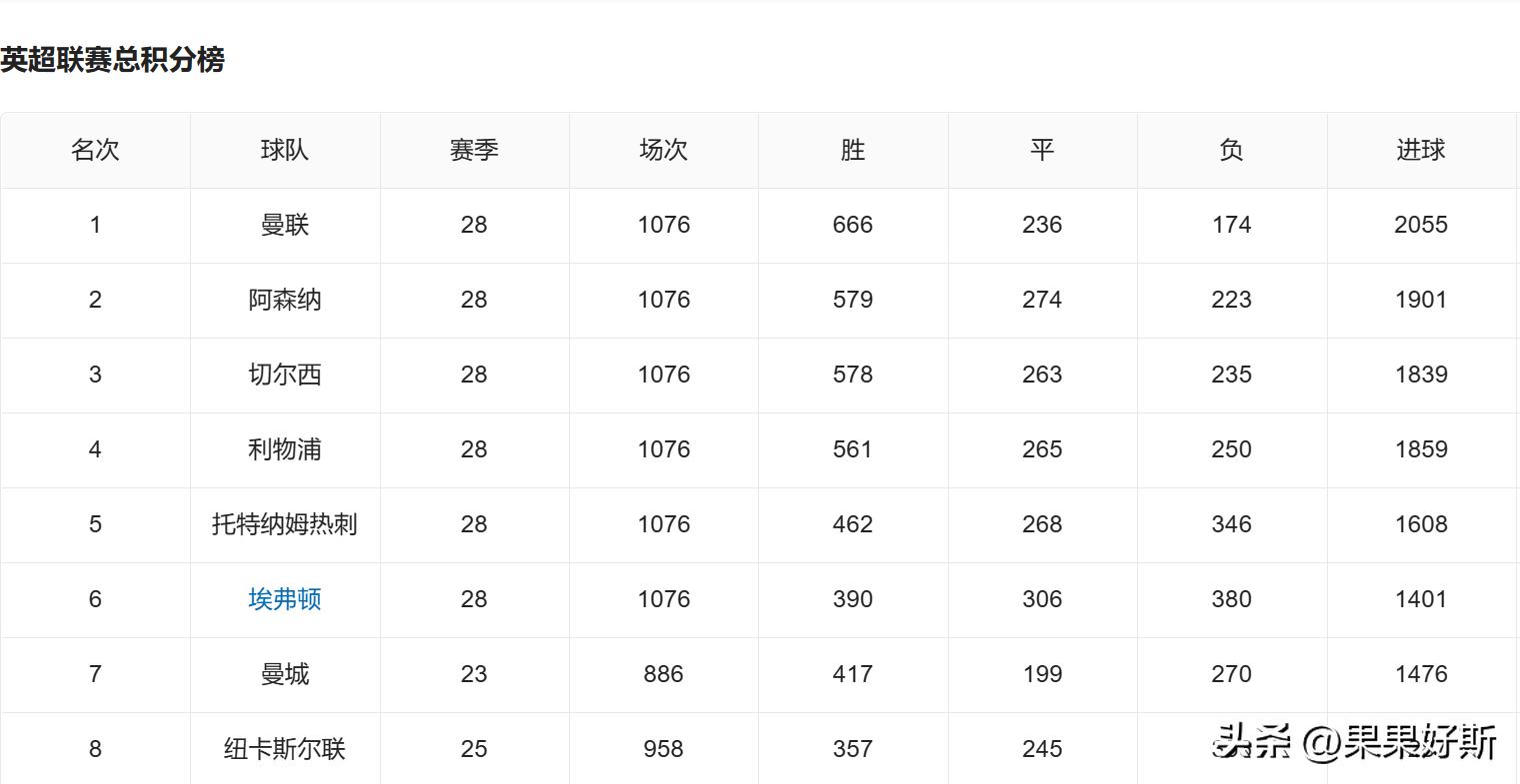 英格兰足球队绰号是什么,英格兰足球历史上绰号红魔