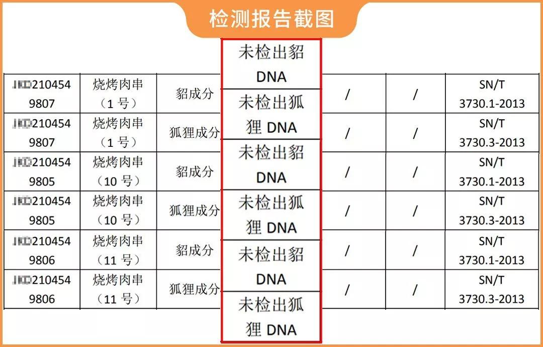 假羊肉串和真羊肉串怎么分,怎么辨别真假羊肉串