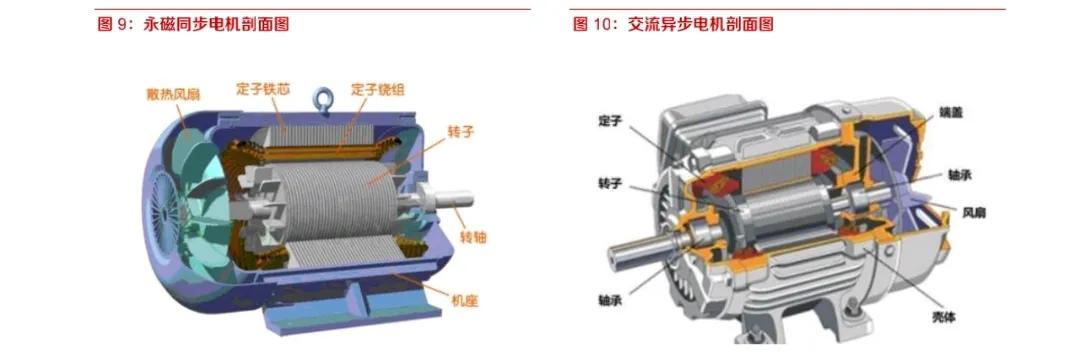 微特电机卧龙电驱,卧龙电驱全球电机第一