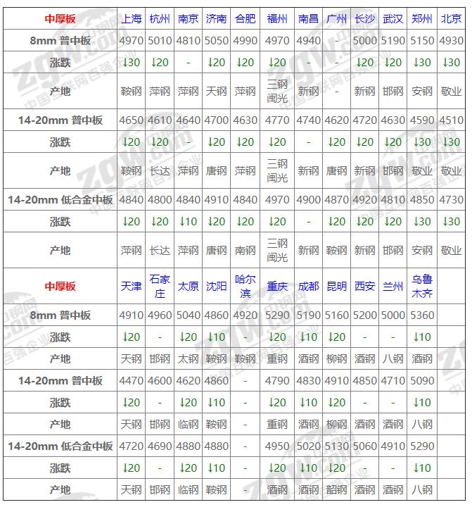 7月1日钢材价格行情今日,1月5日全国钢材实时价格