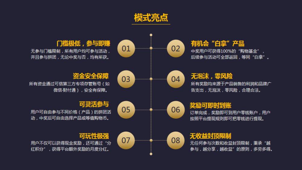 拼团裂变的新营销玩法,全民拼团销售方法