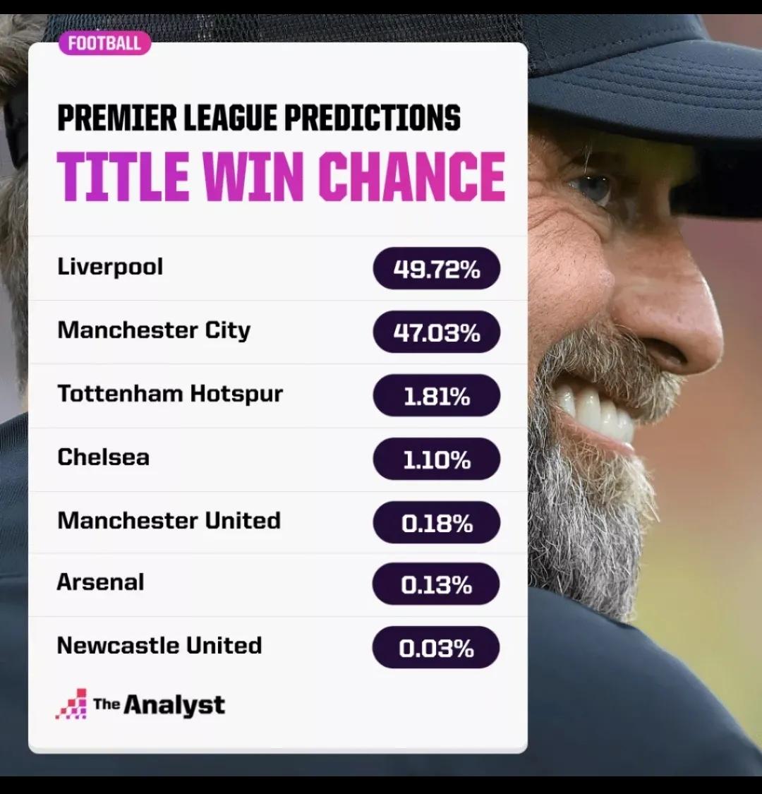 英超22轮前瞻,22-23英超回顾
