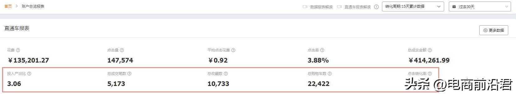 为什么开了直通车还没有到首页,直通车要怎么开效果才是最好的