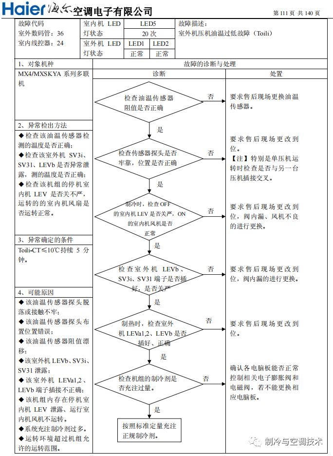 30多种空调点检拨码调试手册+水机氟机技术手册+监控+视频+软件