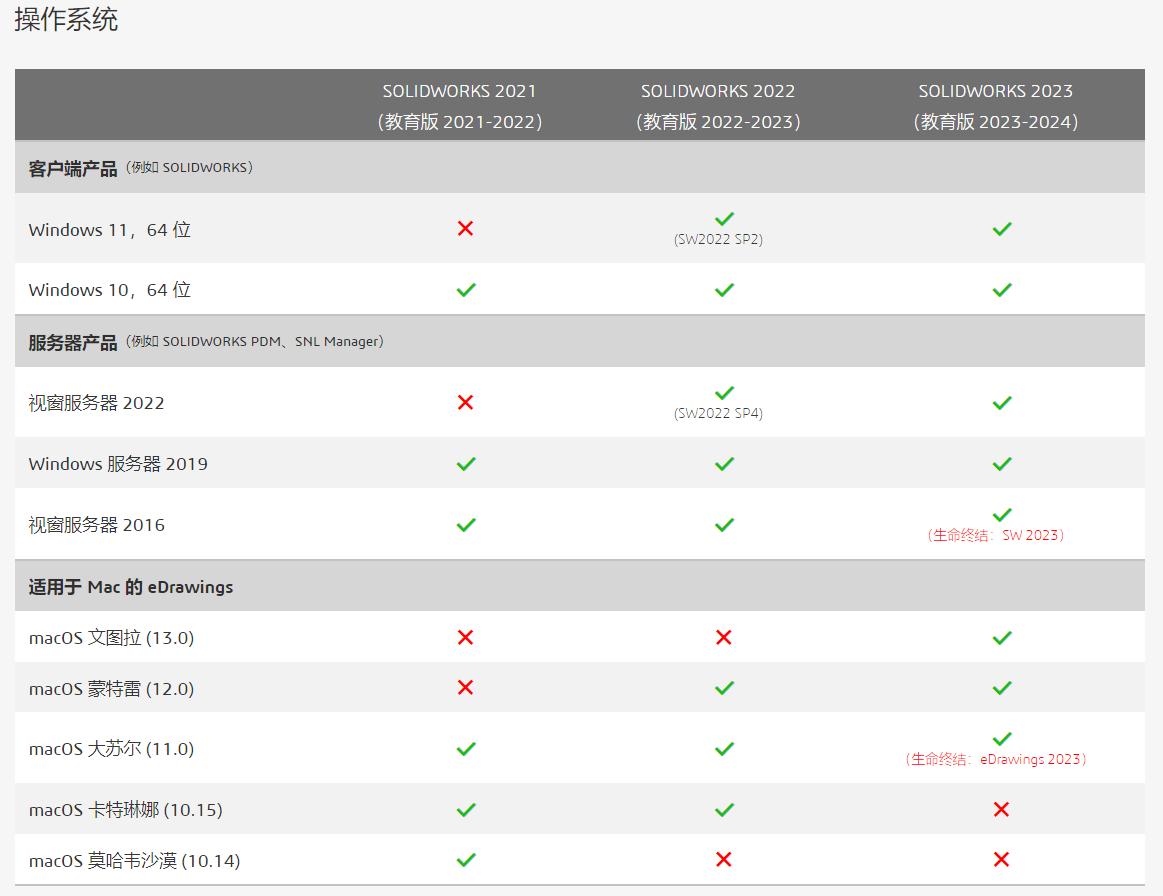 solidworks2023sp0.1瀹夎鏁欑▼,solidworks2021sp5.1瀹夎鏁欑▼