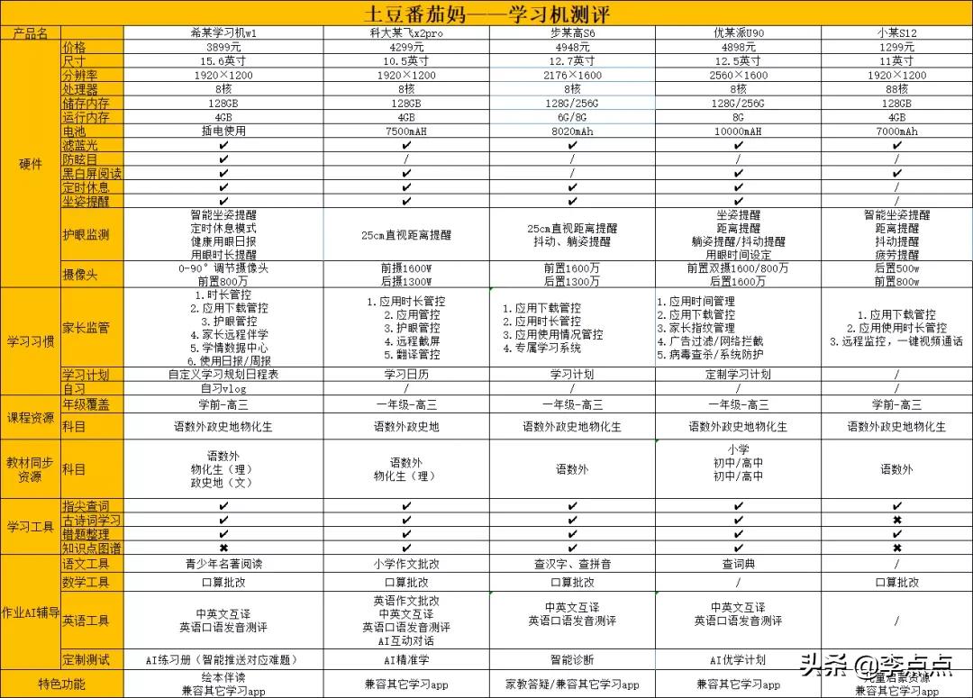 测评哪款学习机比较好,学习机到底买哪一款比较好