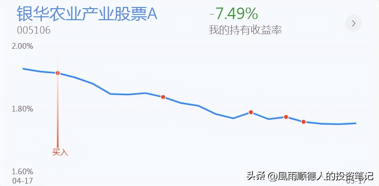 白酒医药现在可以逢跌加仓吗,白酒医疗要加仓吗