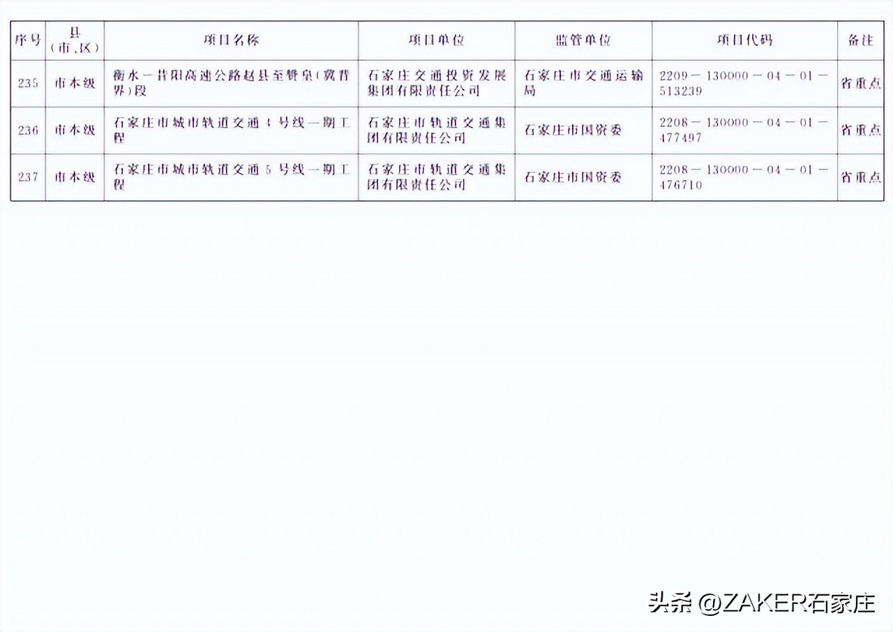 石家庄最新发布！改造364个老旧小区；新建1000张家庭养老床位！申请条件公布；河北今年上半年征兵今起开始