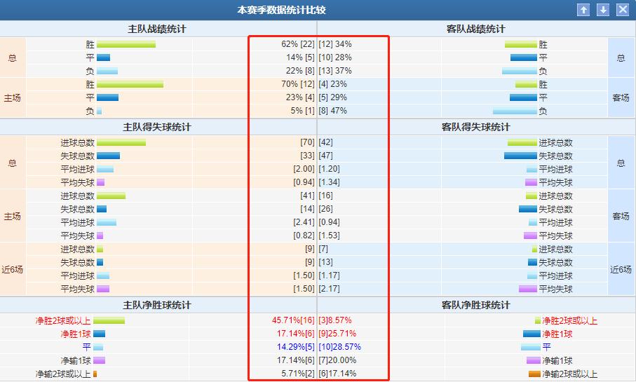 今日西甲竞彩推荐预测分析,今日竞彩推荐皇马vs莱万特