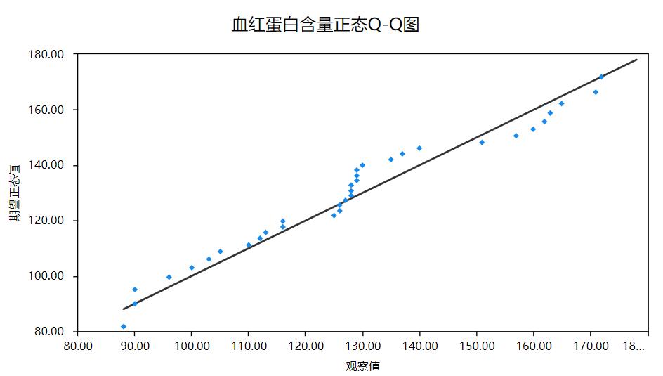 两样本的t检验公式,单样本t检验的应用场景