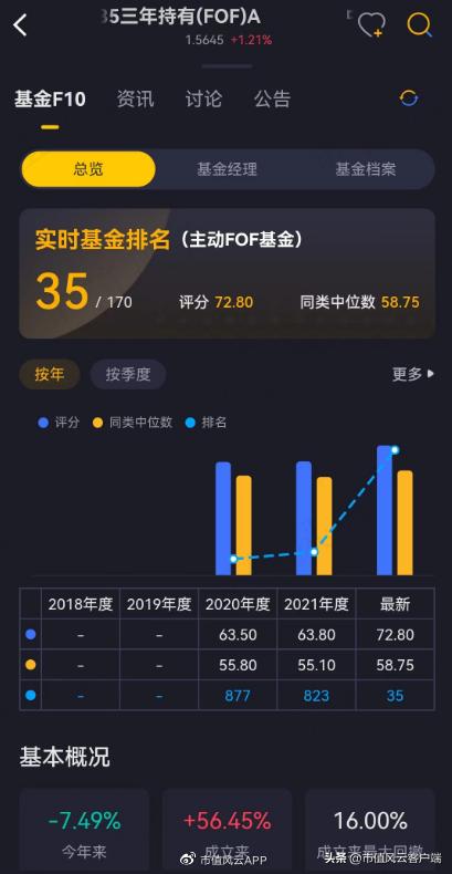 养老基金哪个基金经理管理得好,个人养老金基金etf