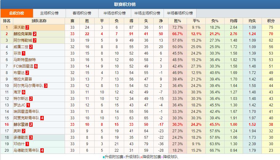竞彩足球推荐布伦特vs南安普,竞彩足球今日预测蒙特雷vs哥伦布