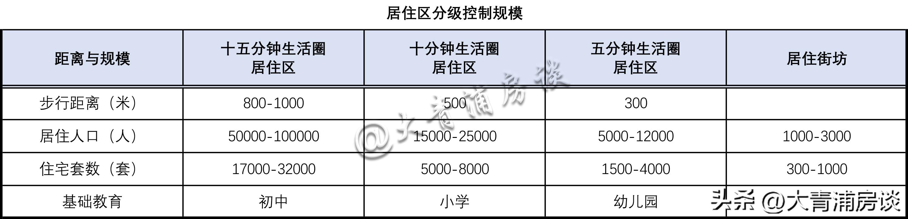 至2035年，规划34所学校，朱家角镇基础教育资源规划（深度解析）