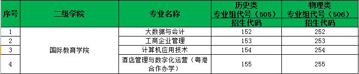 广州涉外经济职业学院招生简章,广东国际教育学院是公办吗