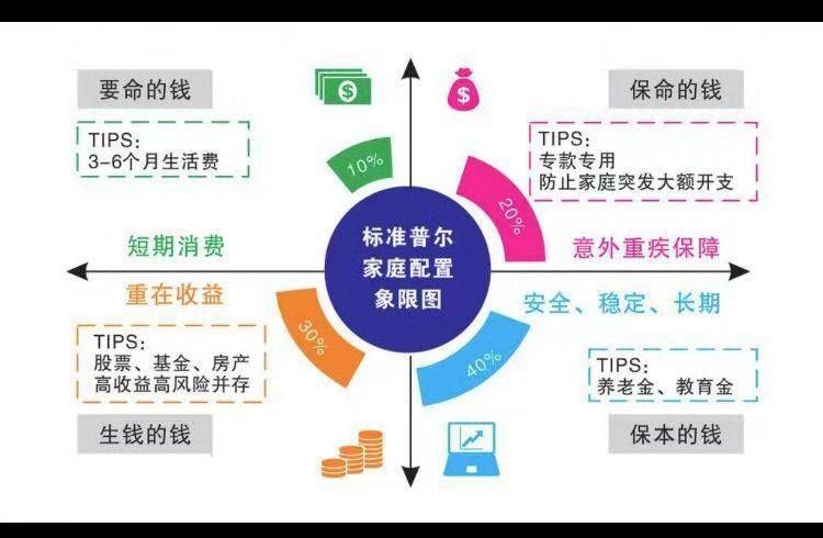 社保十万交费25年在深圳退休,交15年社保在深圳退休可以领多少