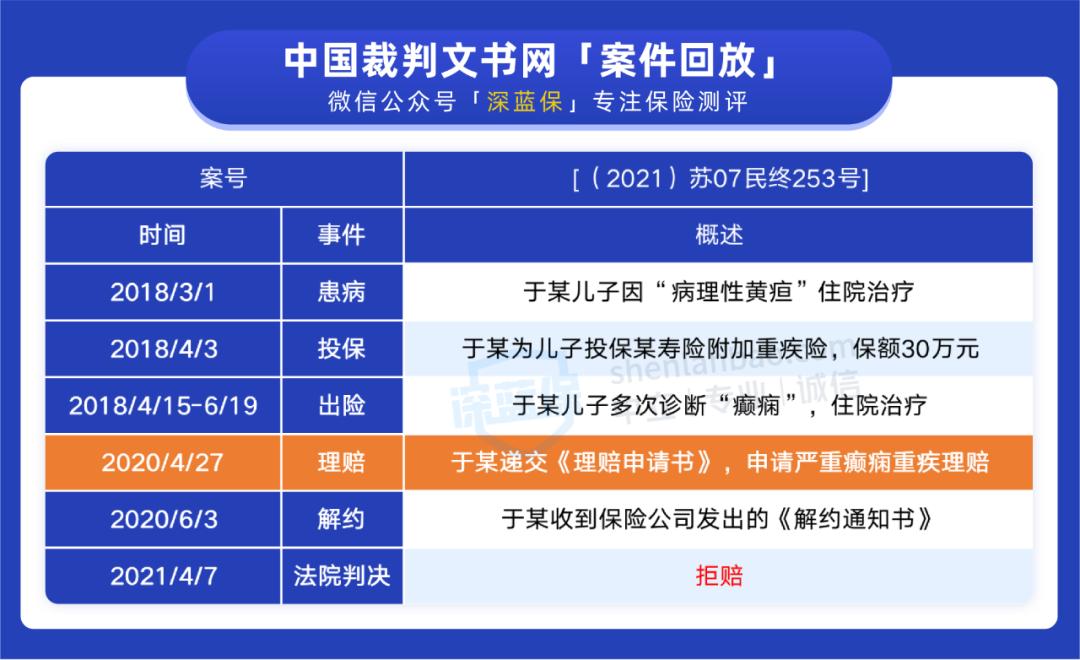 带病投保十年以上保险公司拒赔,保险公司发现带病投保会怎样处理